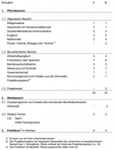 BKFr Stundentafel