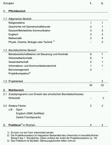 BKWi Stundentafel