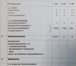 Bild-stundentafel-Bueromangement