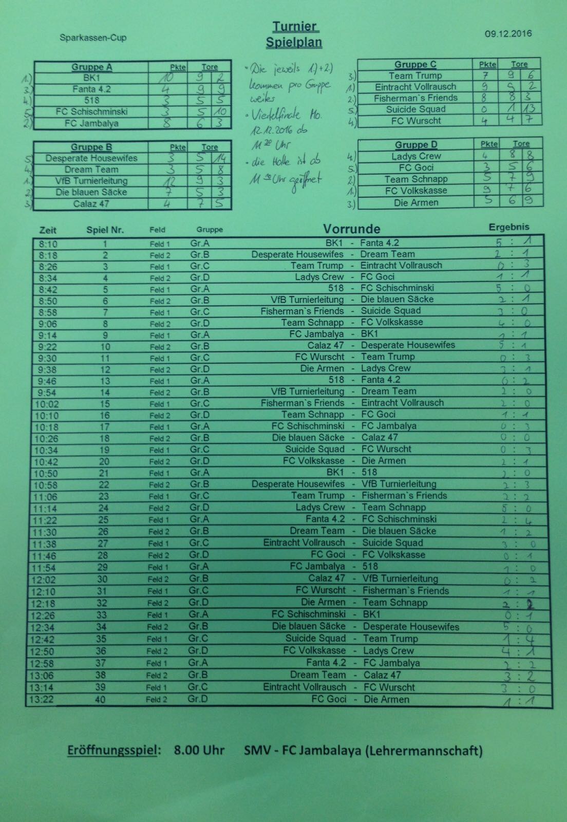 Vorrunde des Sparkassen-Pokals beendet